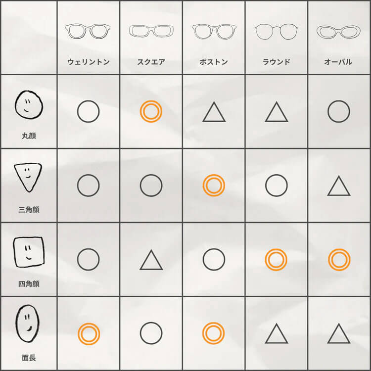顔型別メガネフレームガイド