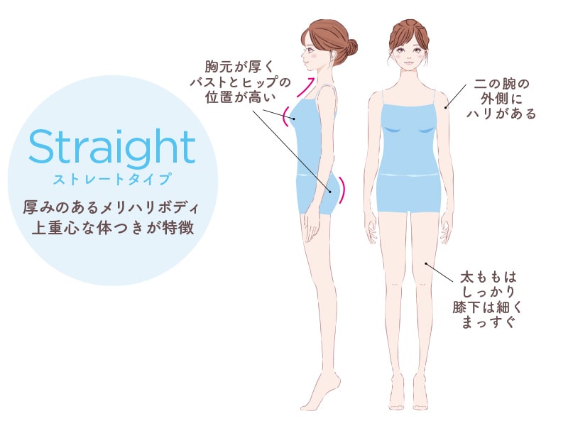 骨格ストレート