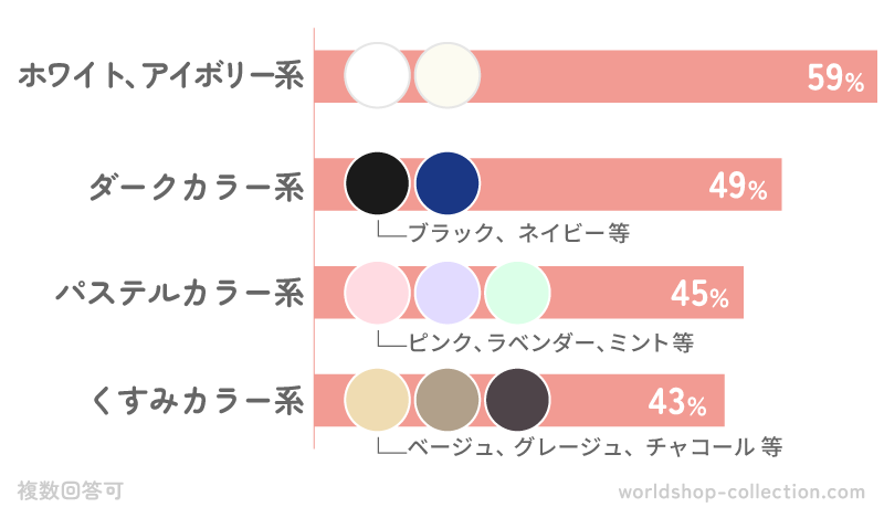 第一印象で「いいな」と思うカラーは？